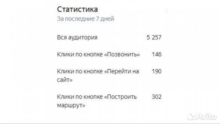 Продвижение на Яндекс картах