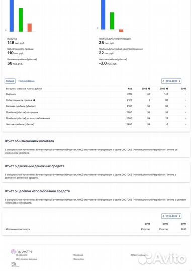 47,08 % доли в уставном капитале ООО «Опытно- конс