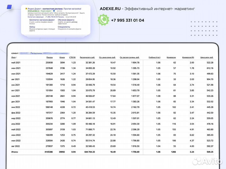 Настрою контекстную рекламу (Яндекс директ)