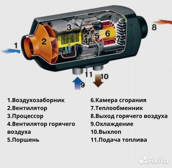 Автономка 24v