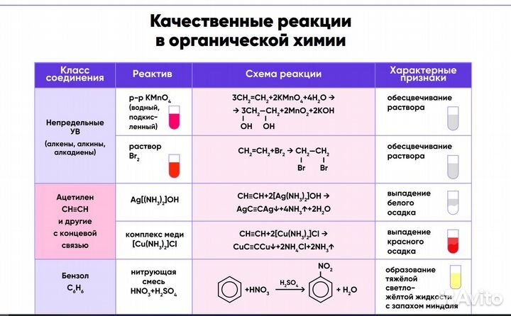 Репетитор по химии