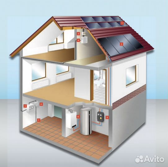 Солнечный коллектор Viessmann Vitosol - комплект