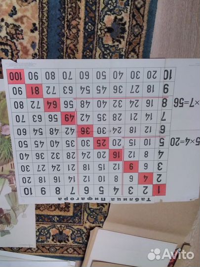 Плакаты СССР