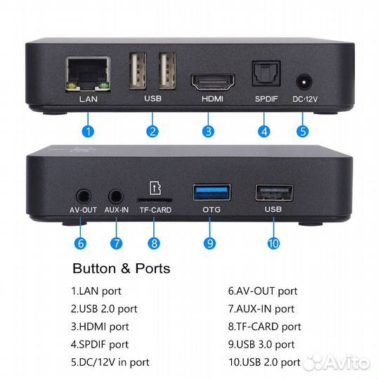 Ugoos AM6B Plus + Аэромышь Ugoos (Гироскоп+Голос)