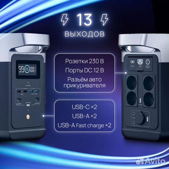 Зарядная станция EcoFlow Delta 2 1024Втч