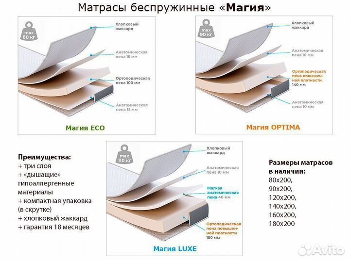 Кровать Мета 80х200 металлическая односпальная