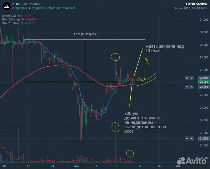 Обучение трейдингу