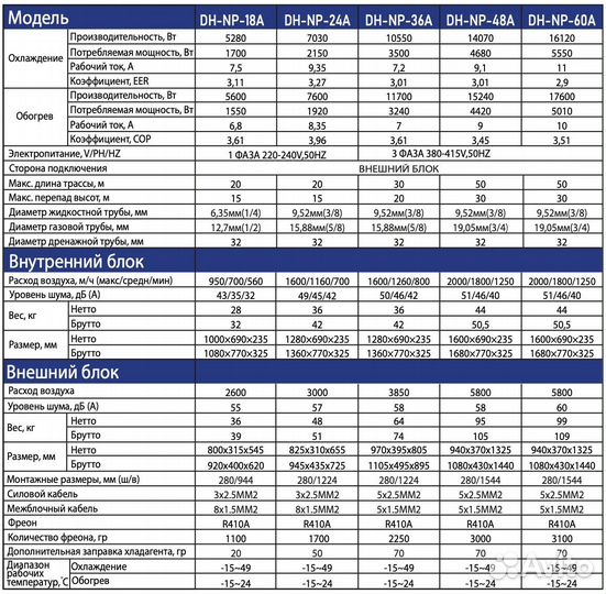Напольно-потолочный кондиционер dahatsu DH-NP 18 A