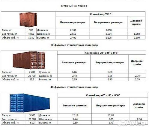 Аренда контейнера