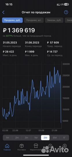 Обучение наставничество WB ozon