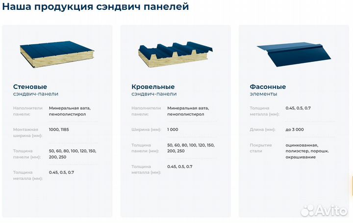 Сэндвич панели от 50 до 250 мм