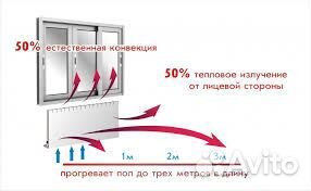 Обогреватель конвектор инфракрасный рэсси
