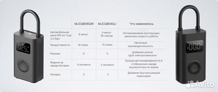 Насос Xiaomi Mijia Electric Air Compressor 2