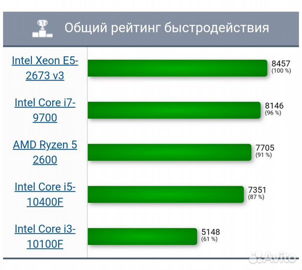 Игровой пк Intel/RTX 2060super/16GB/SSD M2