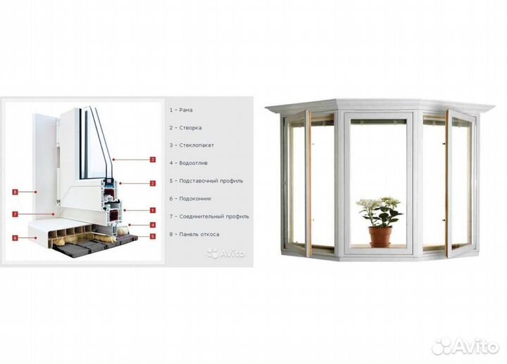 Пластиковые окна