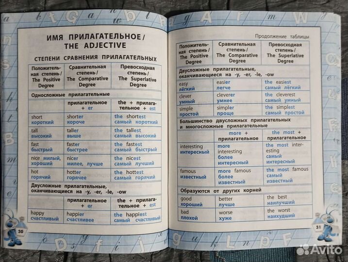 Правила и темы по английскому языку