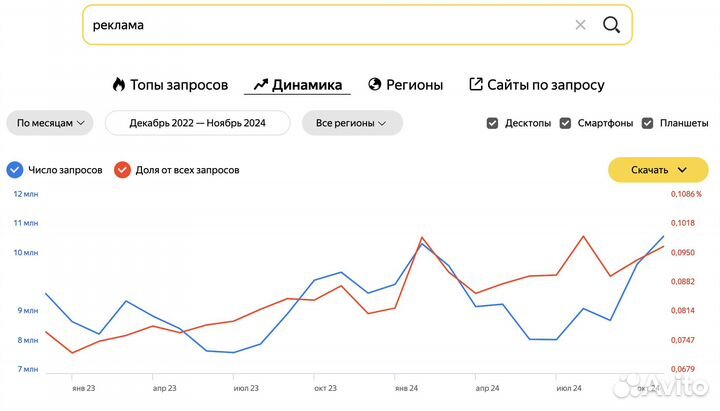 Ищу инвестиции. ии бот 