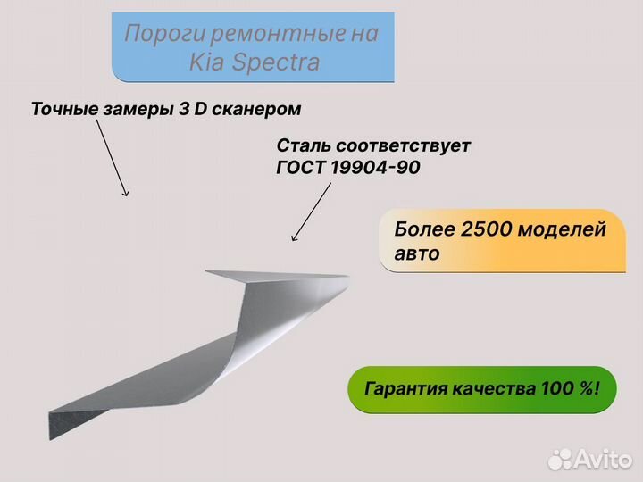 Комплект арок Kia