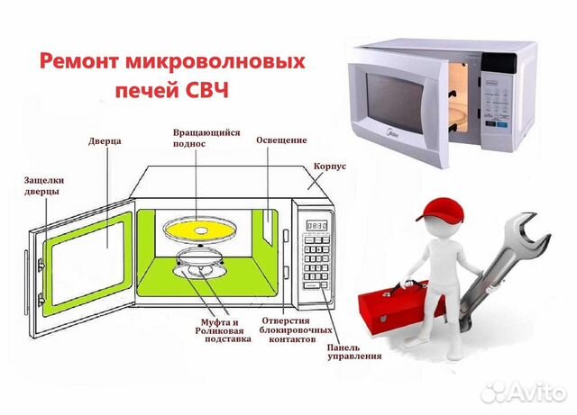 У микроволновки сломалась защелка на дверце