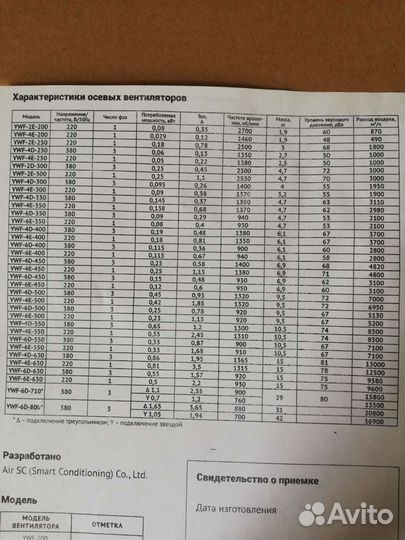 Вентилятор вытяжной 350 мм
