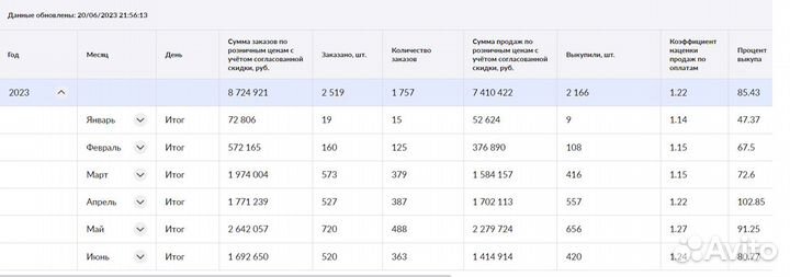 Обучение по маркетплейсам Wildberries и Ozon