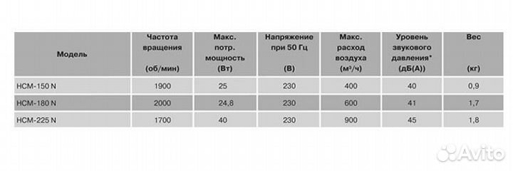 Оконный вытяжной вентилятор S&P HCM-225N