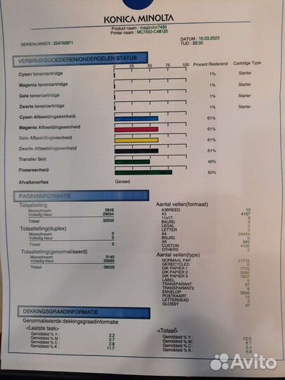 Принтер Konika Minolta magicolor 7450ii