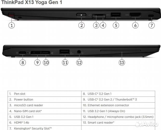 Ноутбук Lenovo ThinkPad X13