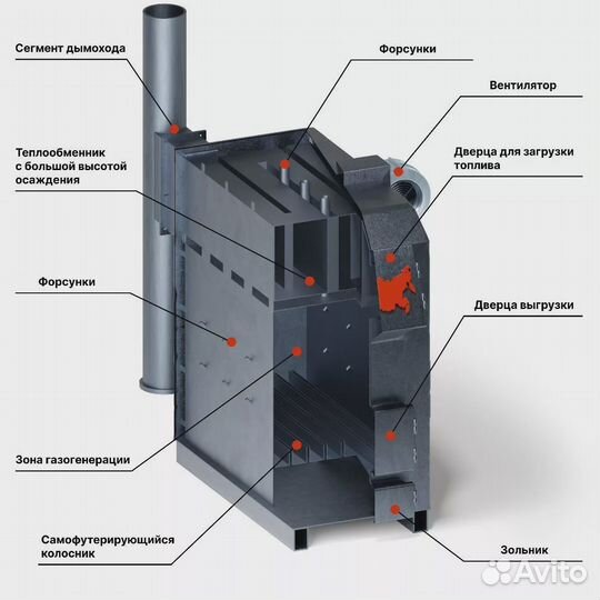 Котлы отопления 3-25 кВт