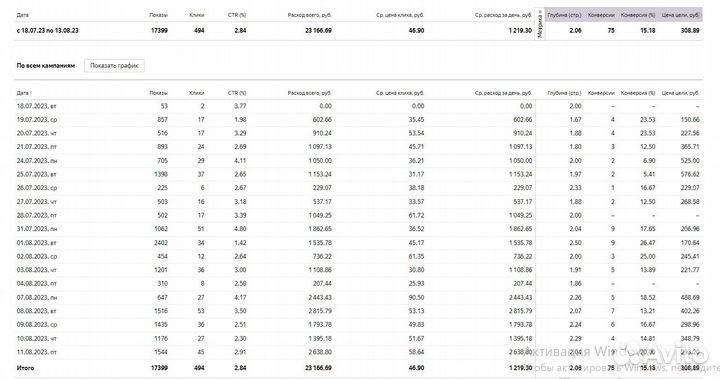 Маркетолог. SMM, таргет, контекст, лендинги, аудит