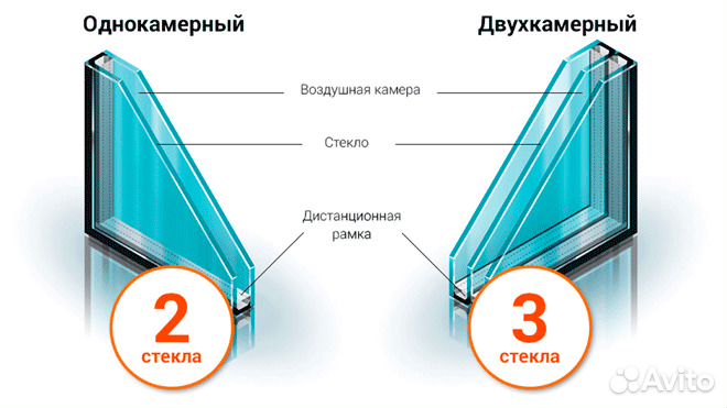 Замена стеклопакетов