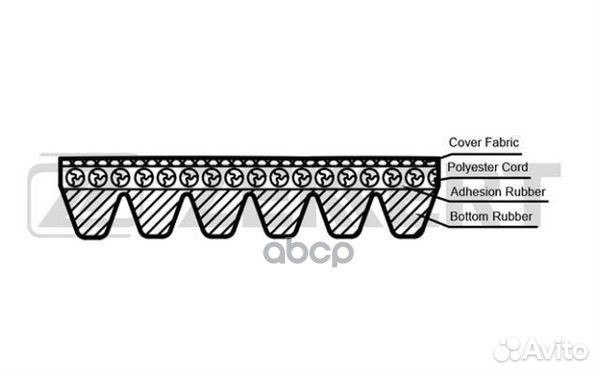 Ремень поликлиновой VW Golf III V-VI 91- Jett