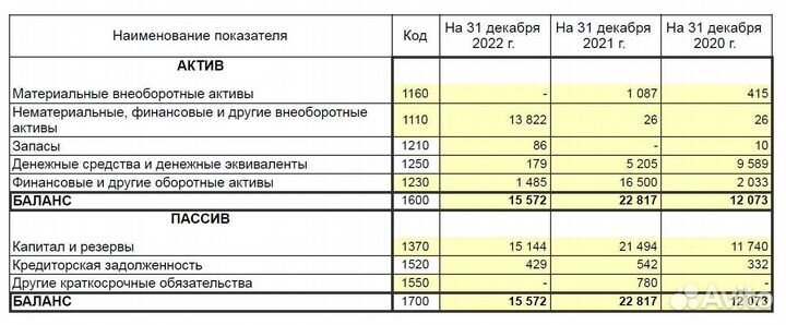Продаётся ит-компания