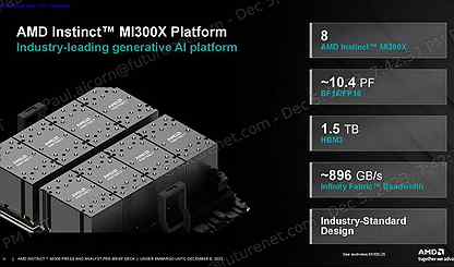 AMD Instinct MI300X (2024)