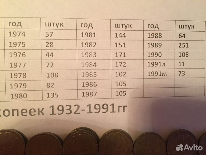 СССР 10-копеек 1932-1991гг. Монеты в Липецке