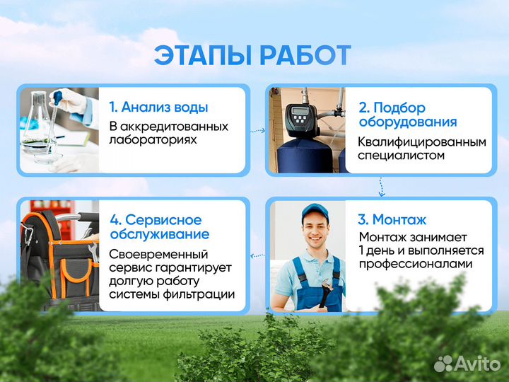 Умягчитель воды. Обратный осмос