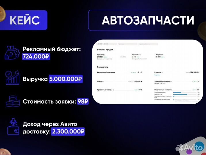 Я работаю на результат. Авитолог с гарантией