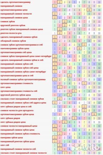 SEO продвижение медицинских сайтов, клиник центров