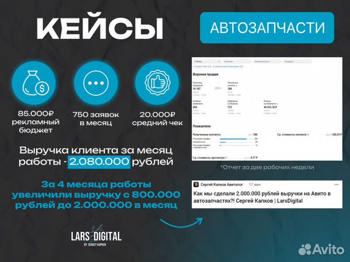 Авитолог с гарантией результата