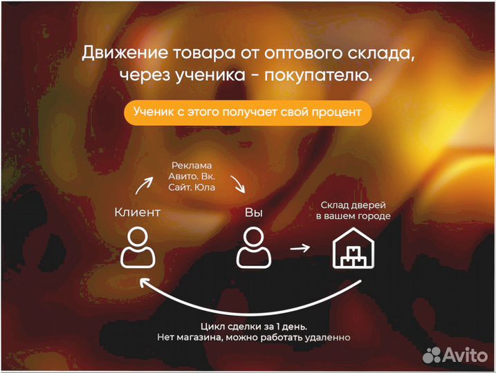 Готовый бизнес под ключ 9 5 5 8