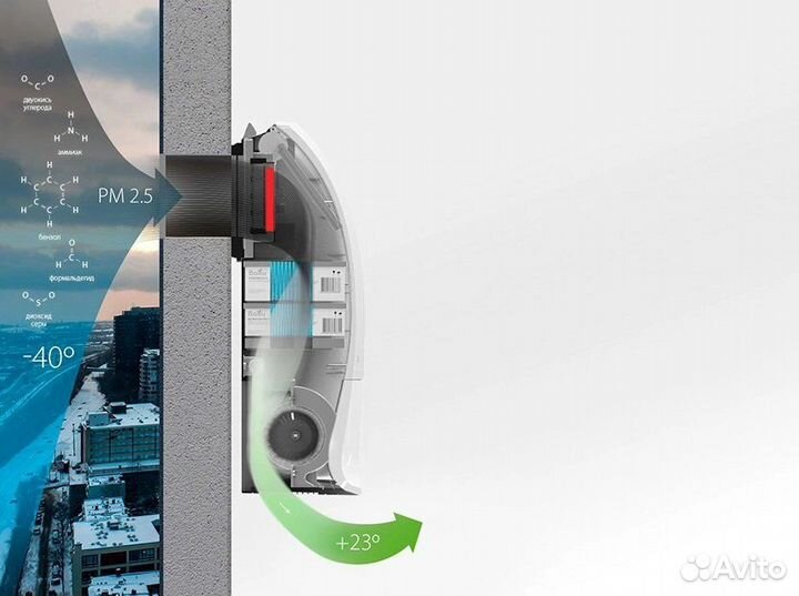 Очиститель воздуха приточный Ballu