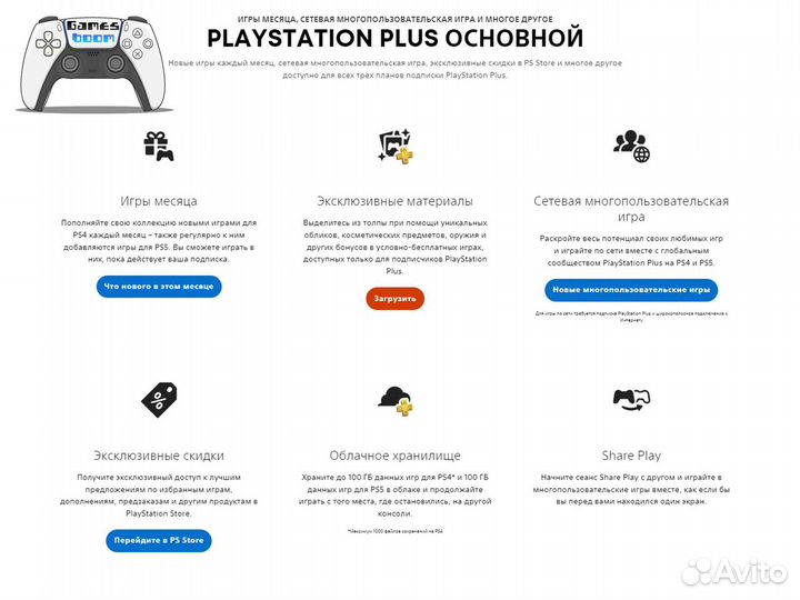 Подписка ps plus Essential 12 месяцев