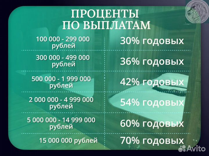 Пассивный доход с гарантией