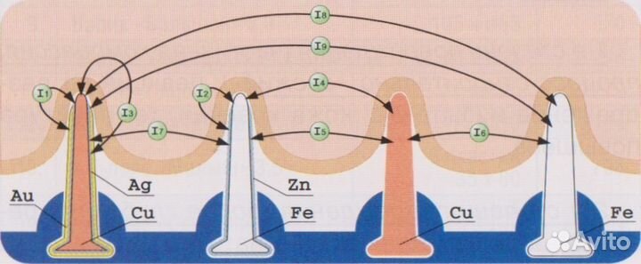 Аппликаторы Ляпко