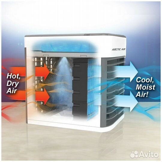 Настольный мобильный кондиционер USB Ultra Air Coo