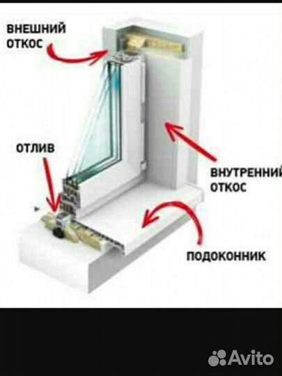 Ремонт, регулировка, установка и отделка окон пвх