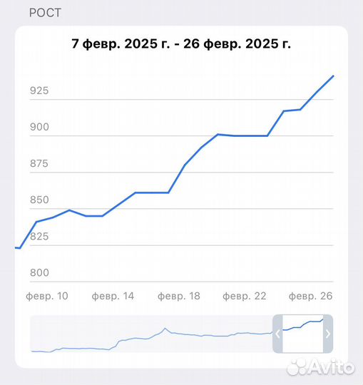 Реклама в телеграмм канале