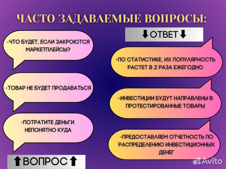 Инвестиции готовый бизнес 30 процентов годовых