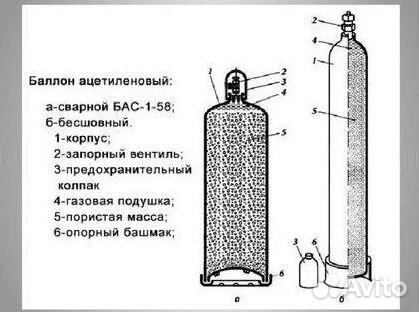 Кислородные баллоны. Скупаем