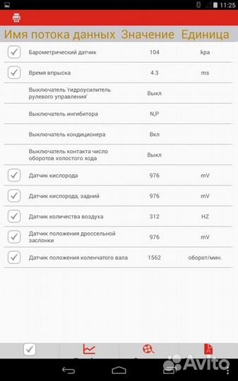 Диагностика с launch x431 idiag и пежопланет